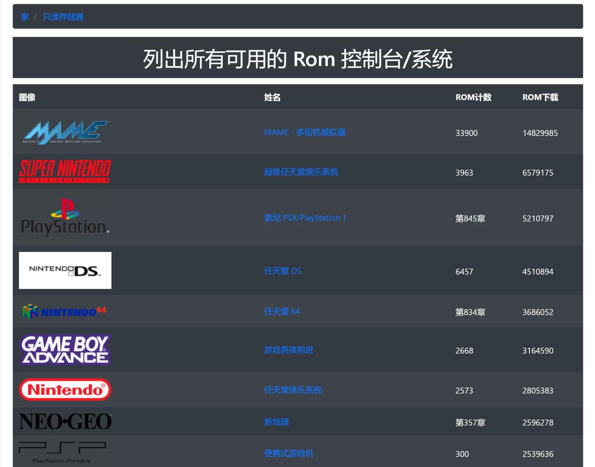 网站推荐:Retrostic 街机游戏模拟器和 ROM+【Mac】OpenEmu 街机游戏模拟器