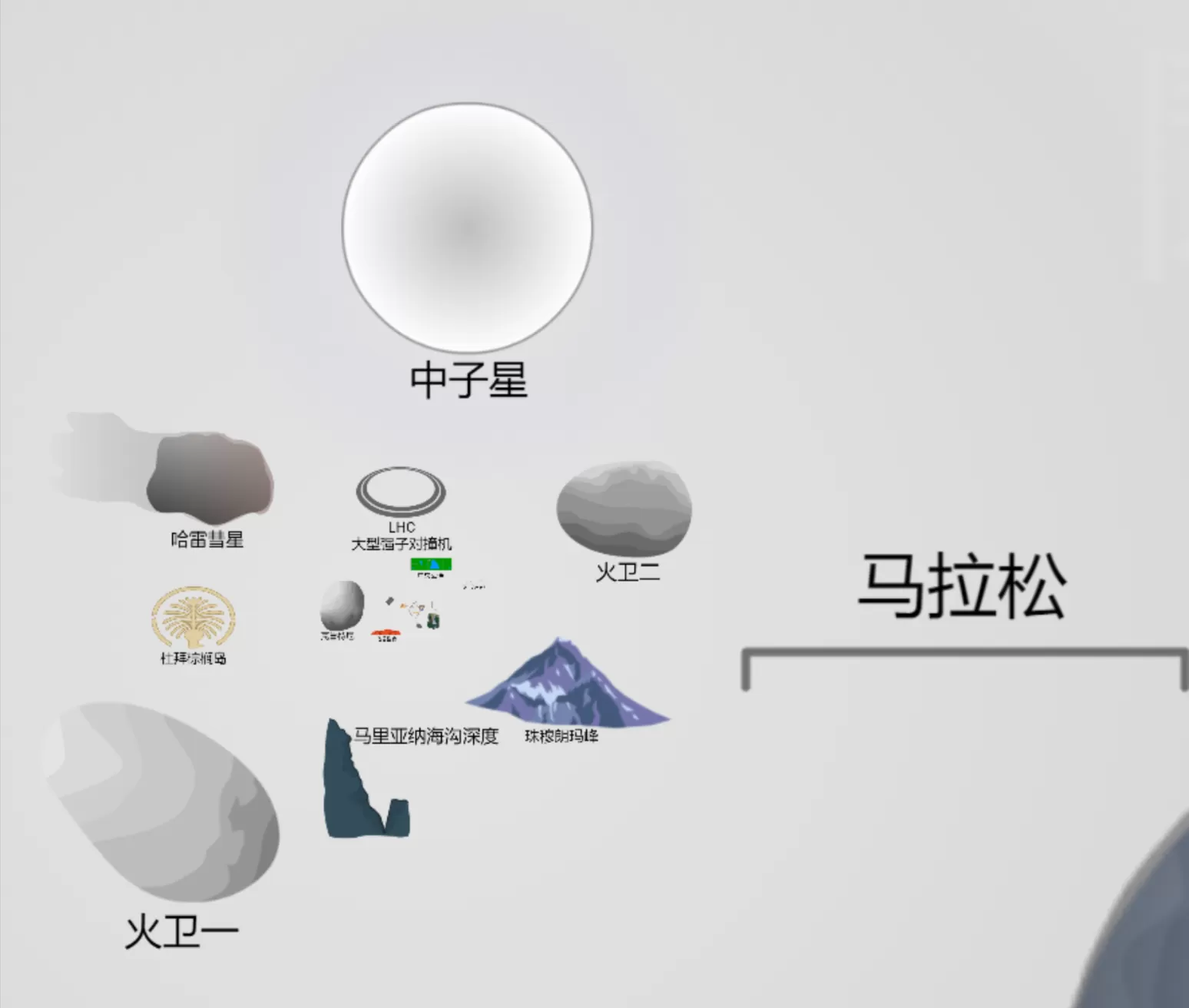 网站推荐:宇宙的刻度(一个展示宇宙中不同物体大小的网站)