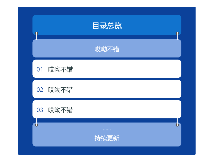 网站推荐:Y-TOC – 开源内容目录海报美化生成工具